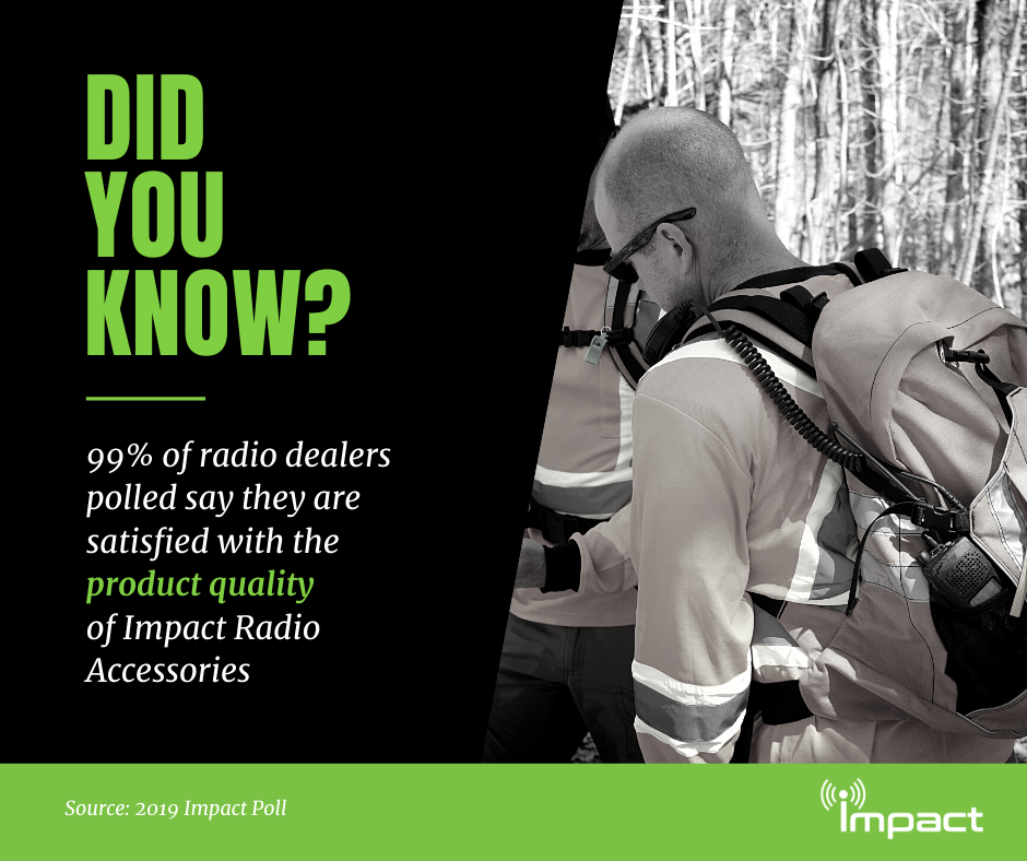 99% of Radio Dealers are satisfied with Impact product quality.