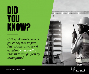 92% of Motorola Dealer say Impact accessories have equal or better quality